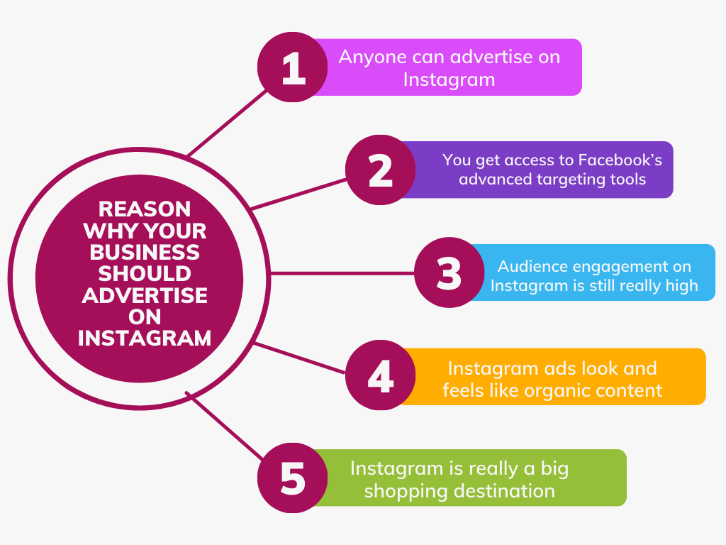 instagram advertising services in kerala